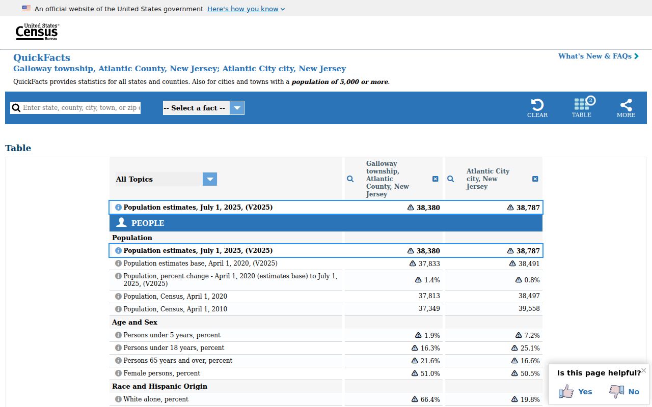 Galloway Township population context for criminal records